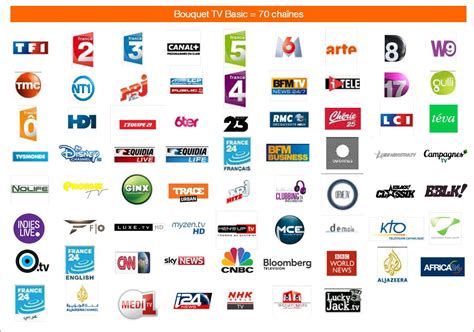 tv tuga tvi|Chaînes de télévision portugaises en direct gratuit